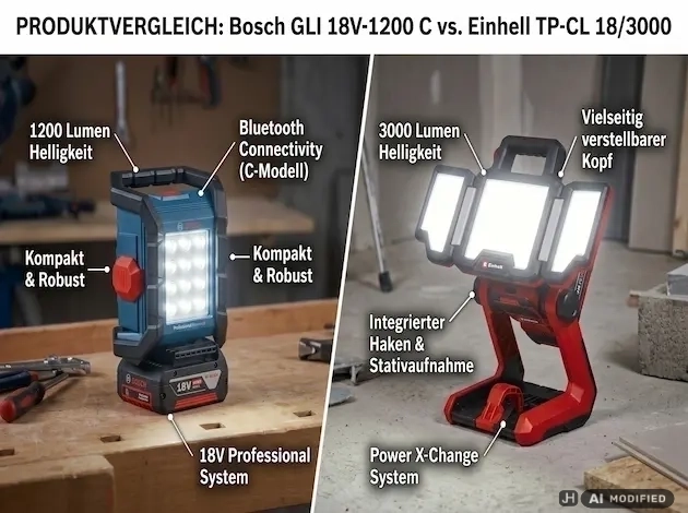 Baustellenstrahler Akku